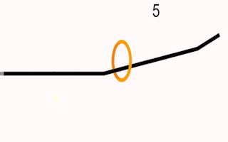 Jumping Circle